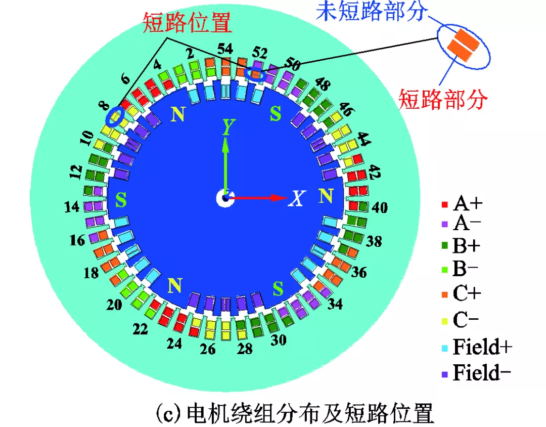 发电机定子匝间短路对绕组电磁力有何影响？