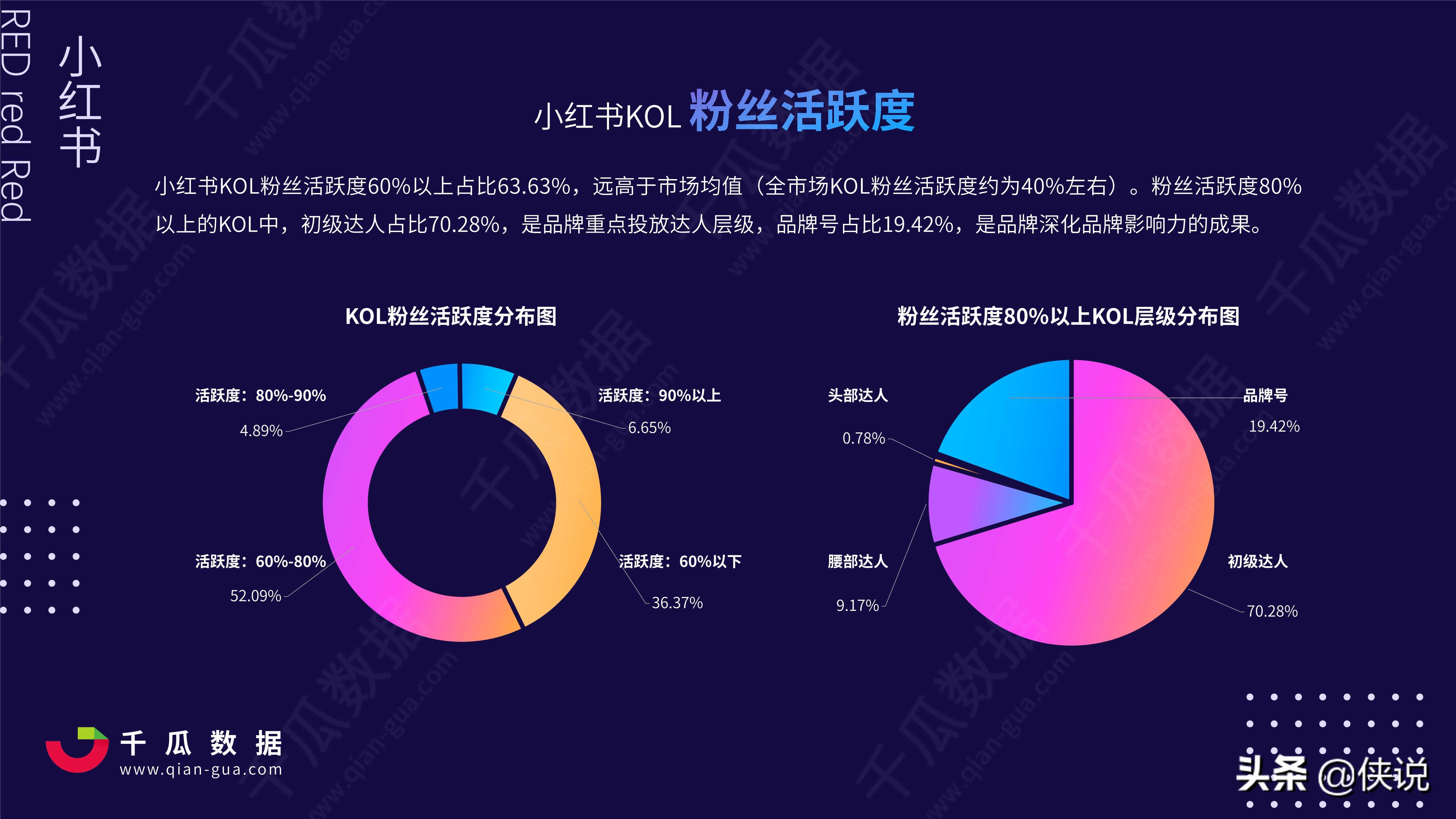 小红书博主走红典型路径简析 - 知乎