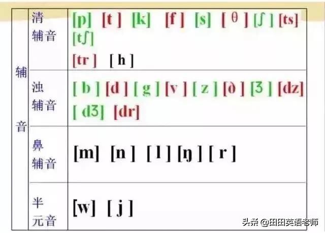 英语48个音标发音(附详细图解+视频),资料