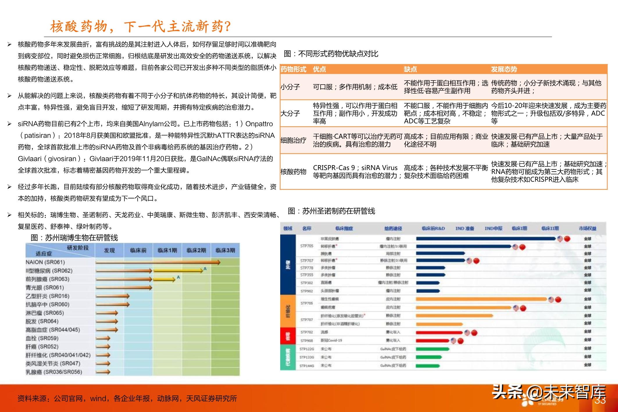 创新药行业深度报告：十年十倍赛道下的巨头与新贵