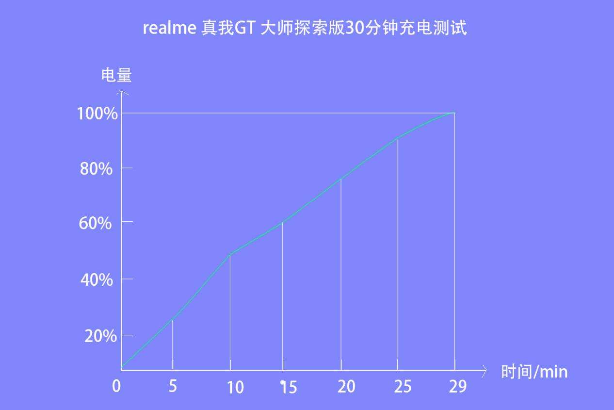 三千價位“巔峰之作”，realme 真我GT 大師探索版深度評測