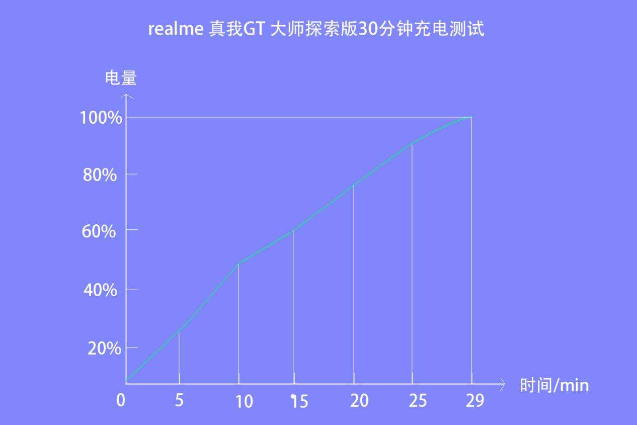 三千價(jià)位“巔峰之作”，realme 真我GT 大師探索版深度評(píng)測(cè)