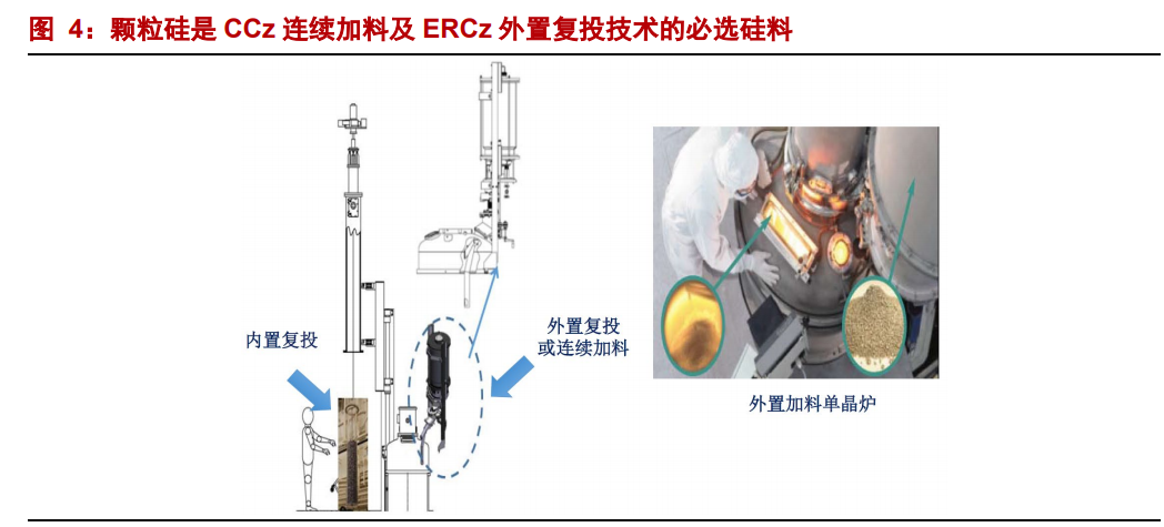 颗粒硅行业研究：光伏硅料新一代技术，获重大突破、助力降本