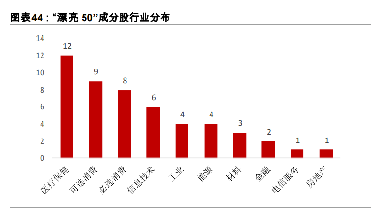 2021年度策略展望：金牛启程，奋蹄4300