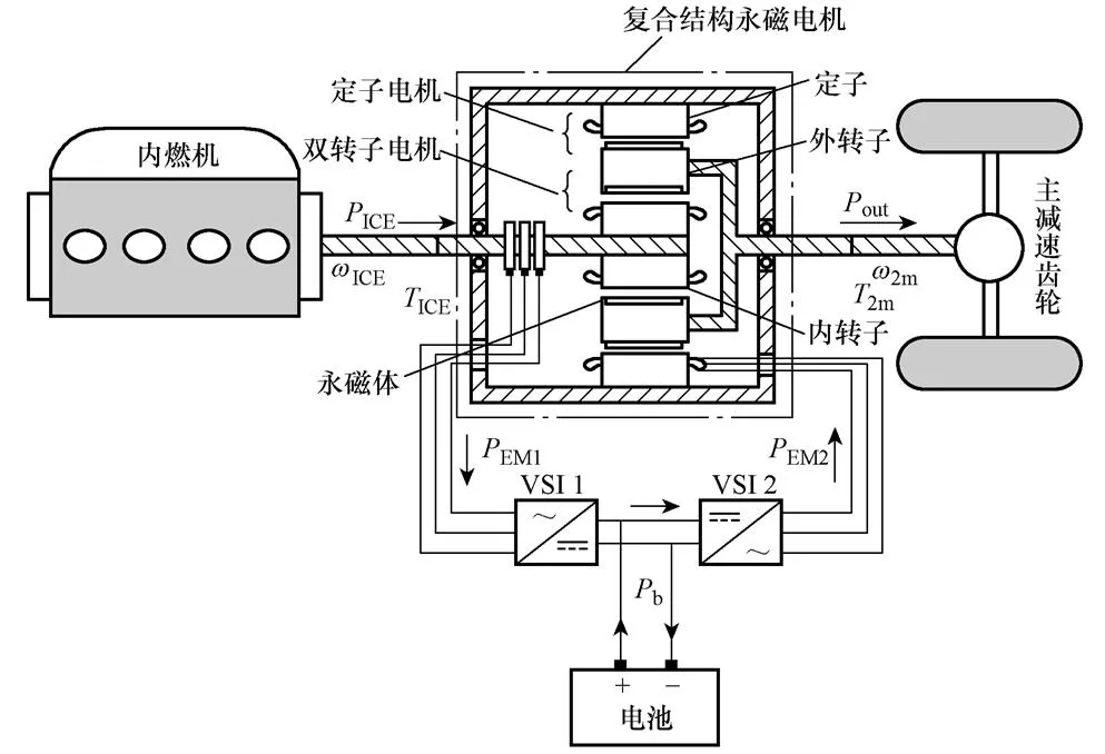 用于混合动力车的复合结构永磁电机电磁优化设计