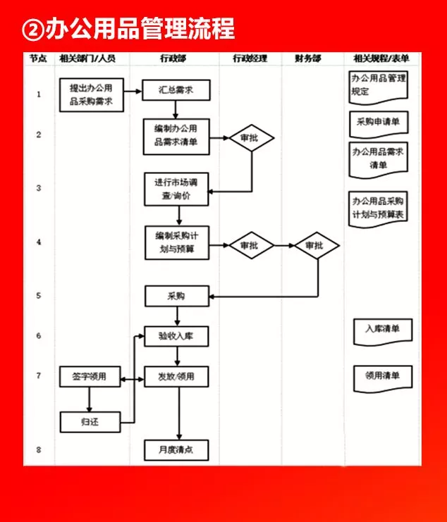 全套公司管理流程图，值得收藏！（66P）