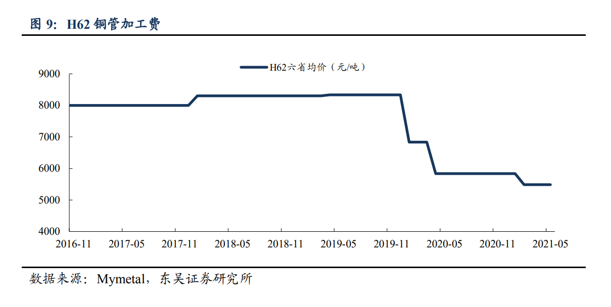 海亮股份专题研究：铜管龙头，底部扩张