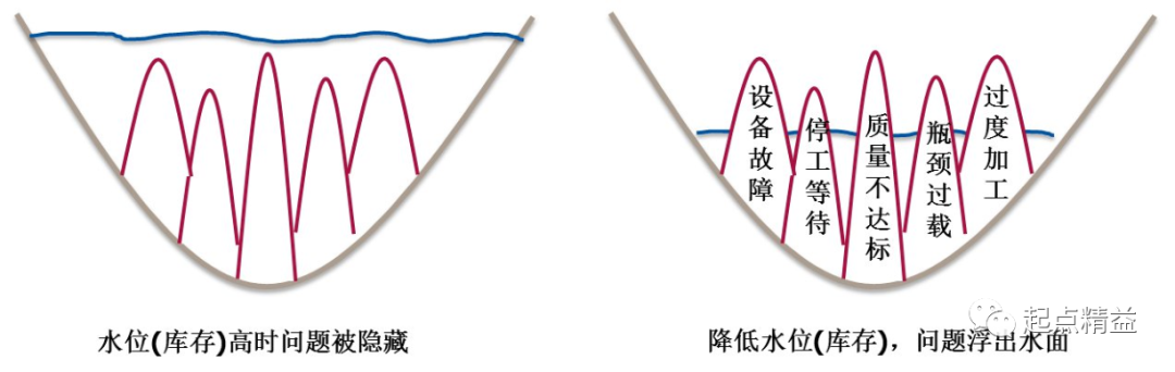 解析精益产品开发（一）——看板开发方法