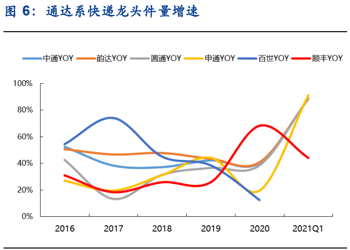 物流行业分析：价格拐点将至，期待破局