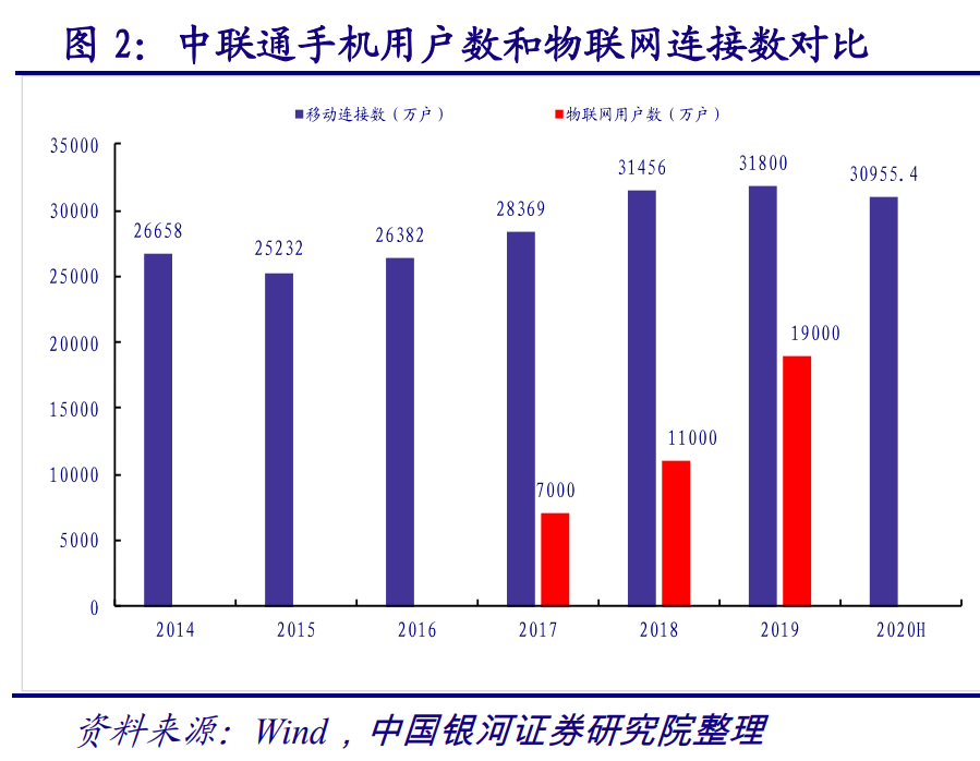 计算机行业深度报告：AIOT产业万亿市场徐徐打开