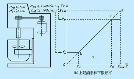 经验 | 解决变频器频率调节问题的六种方法