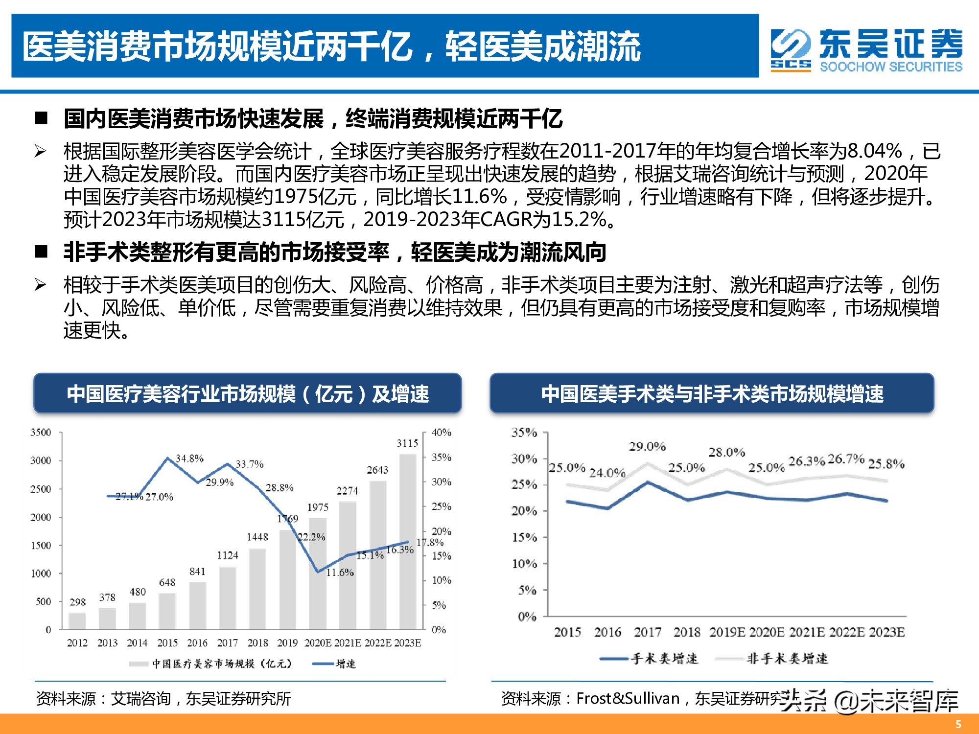 医美专题报告：消费升级新赛道，颜值经济迎来风口