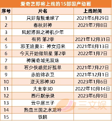 优爱腾B站上半年53部国产动画开播,7月起还有63部要上线