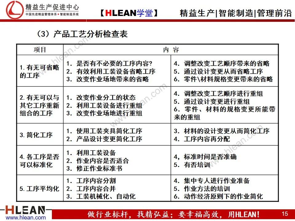 「精益学堂」IE工业工程技法培训（上）