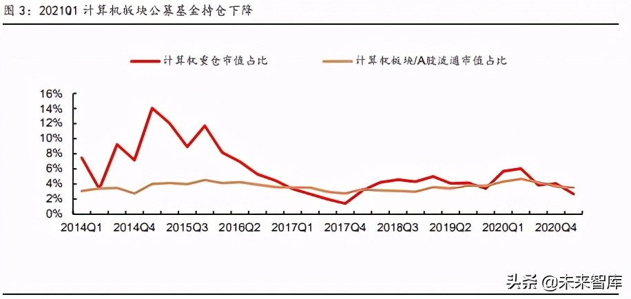 计算机行业下半年策略报告：新科技2.0，白马以正合，黑马以奇胜
