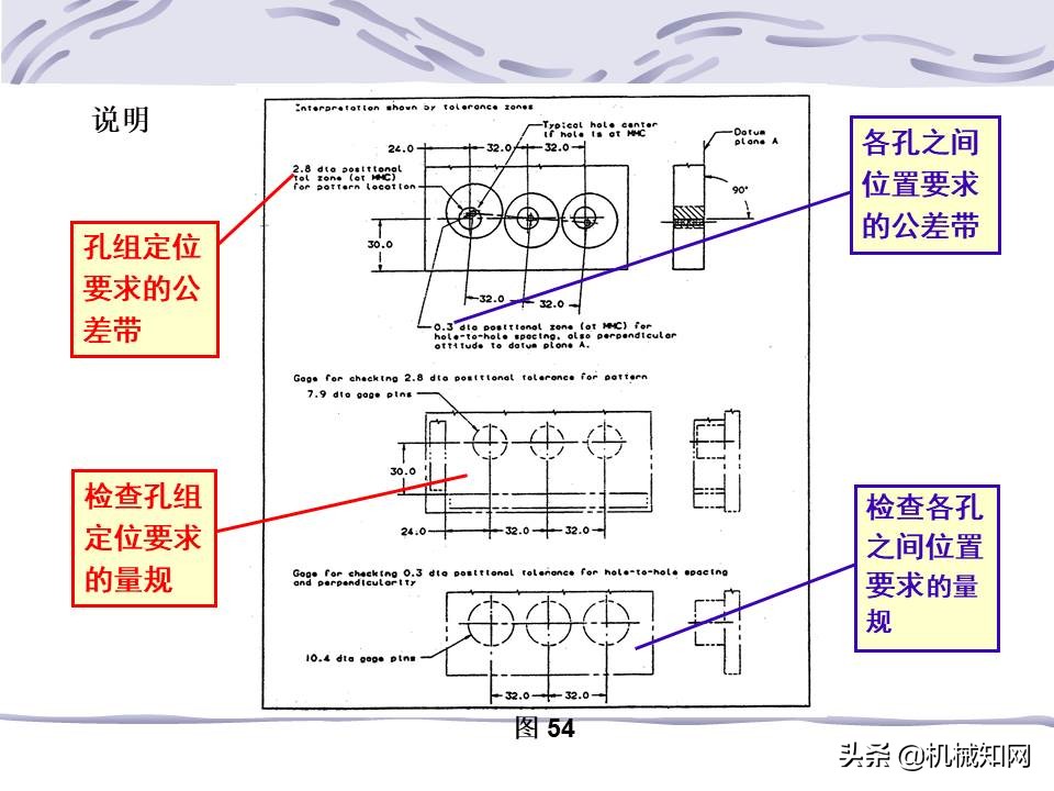 一文看懂：什么是形位公差？