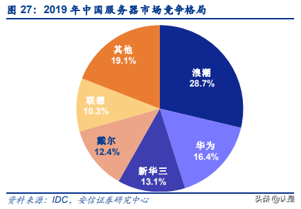 紫光股份专题研究：运营商业务拐点已至，海外业务拓展进程超预期