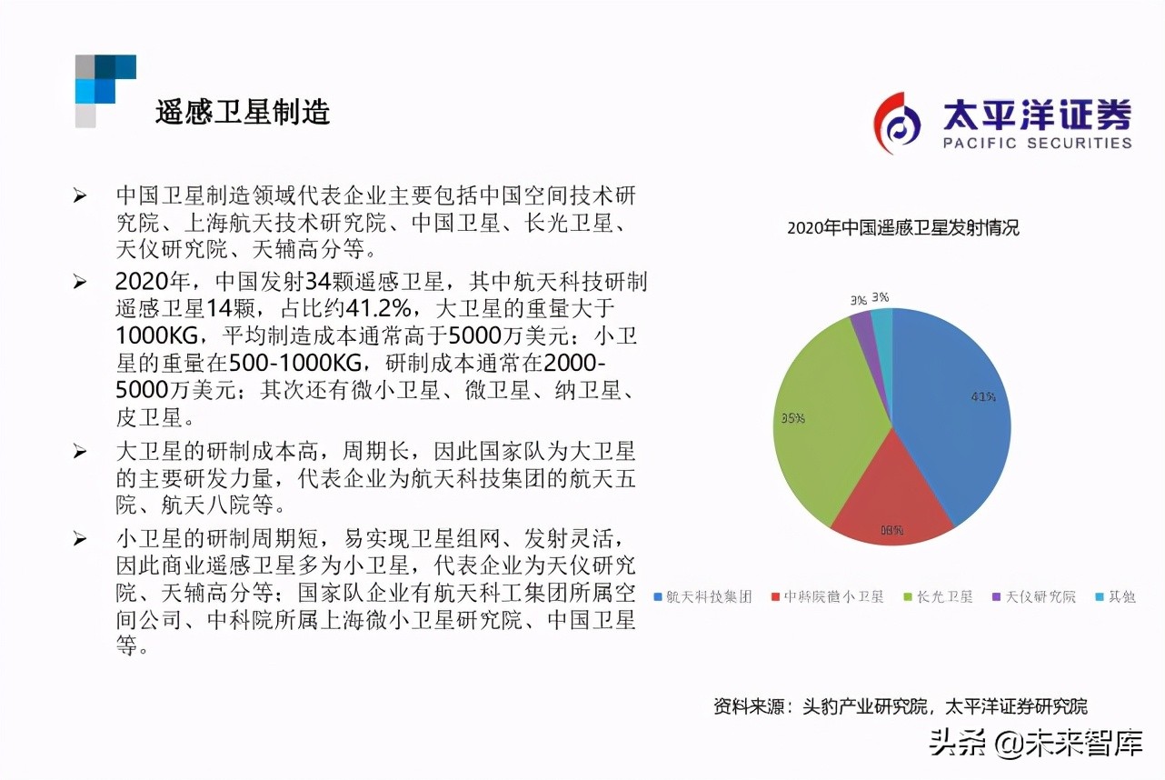 遥感行业研究：遥感智能，来自天空的“海康威视”