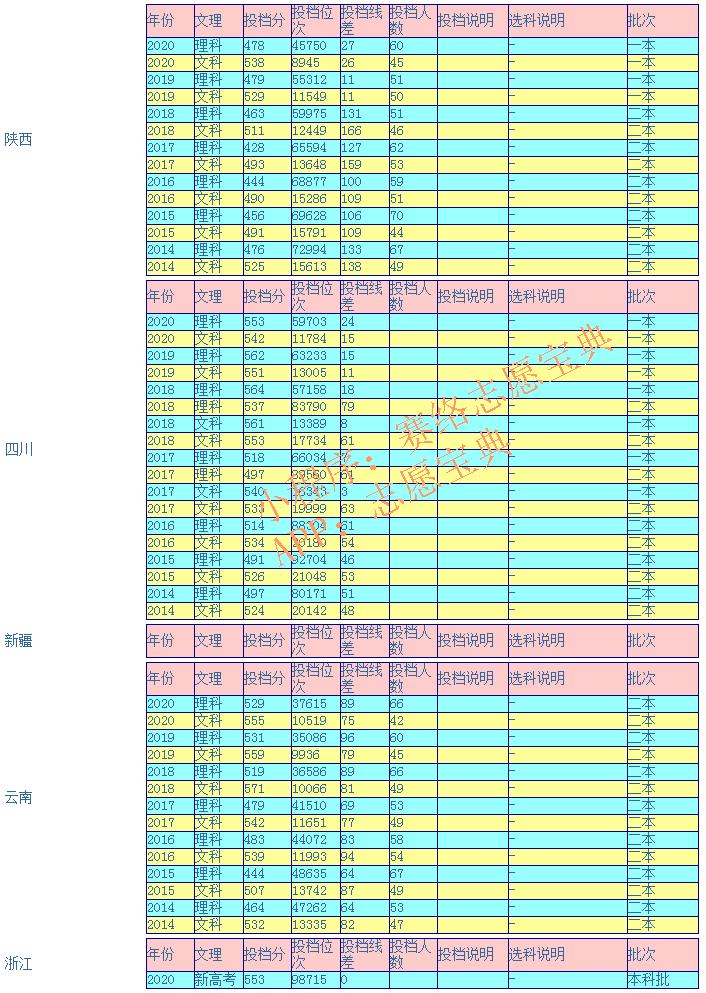 千万别来海南师范大学研究生,海南师范大学考研难度(图5)