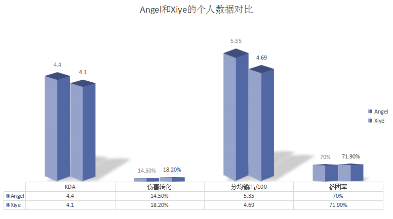 LGD对阵SN前瞻：暴风雨来临前奏？LOL季军赛或成底牌之战