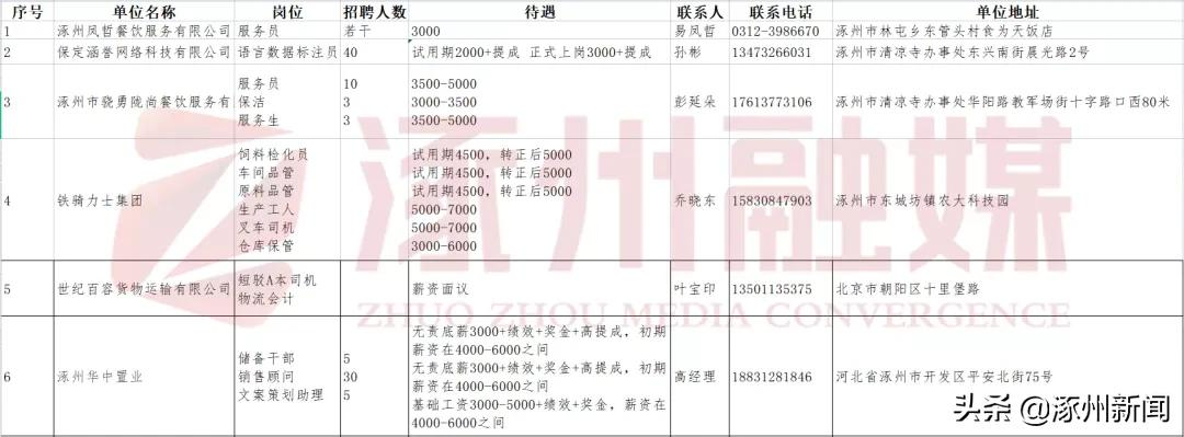 招聘！50多个岗位！涉及房产、医药…内附薪资待遇、咨询电话……