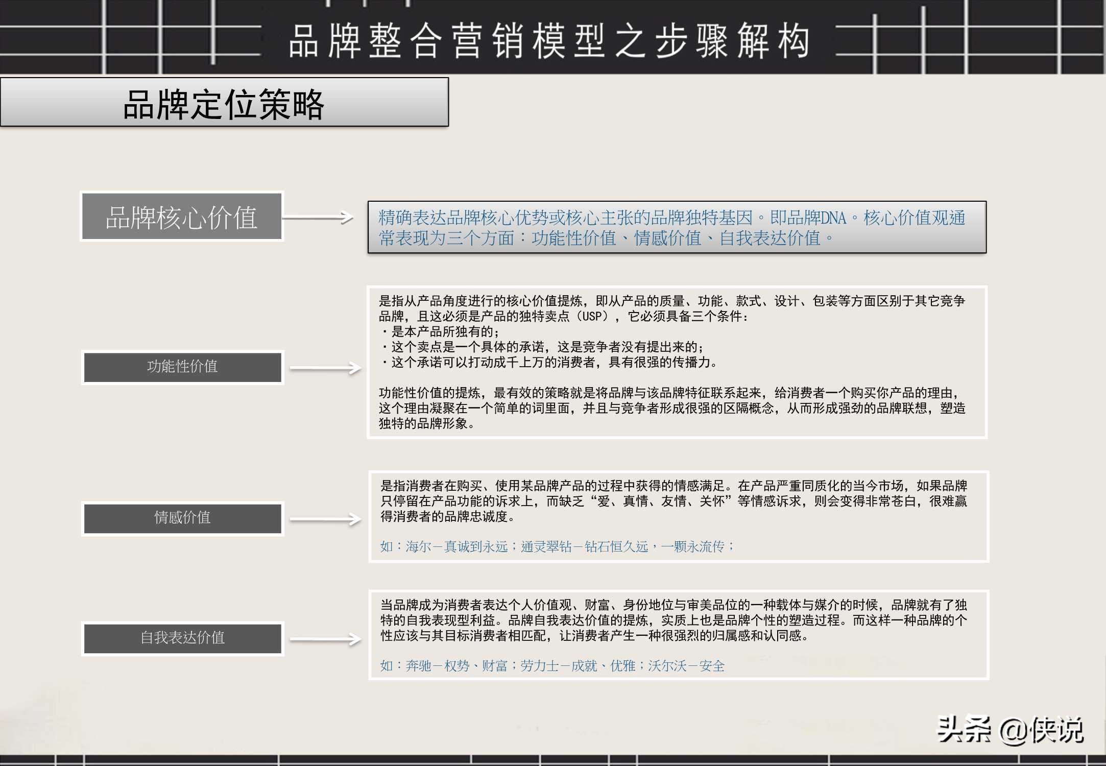 经典！品牌整合营销工具箱（PDF）