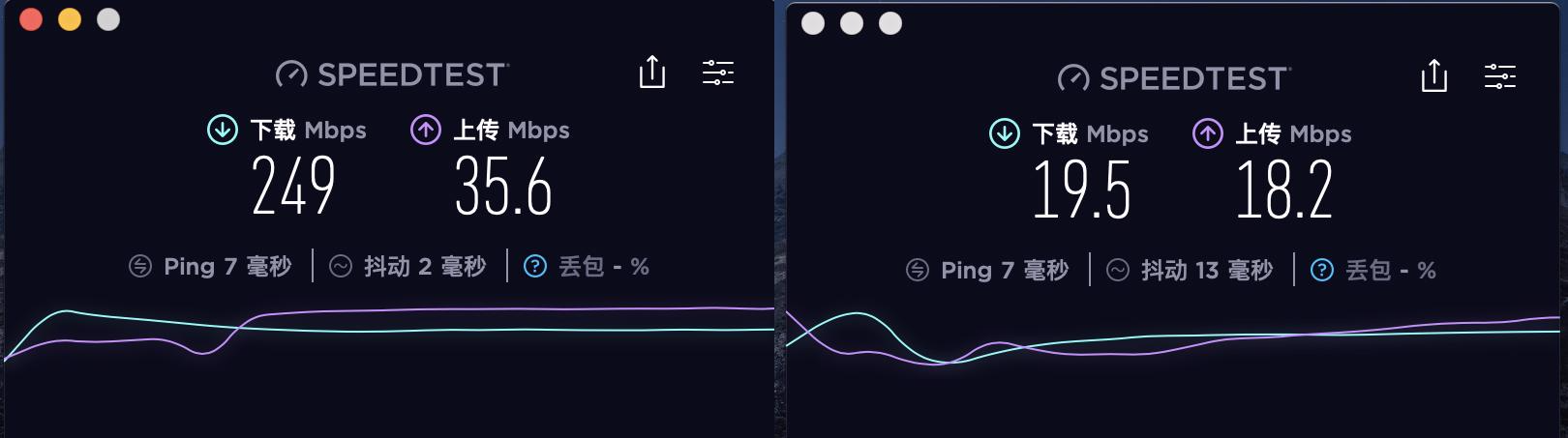 What router is worth buying, WiFi6 has better performance th