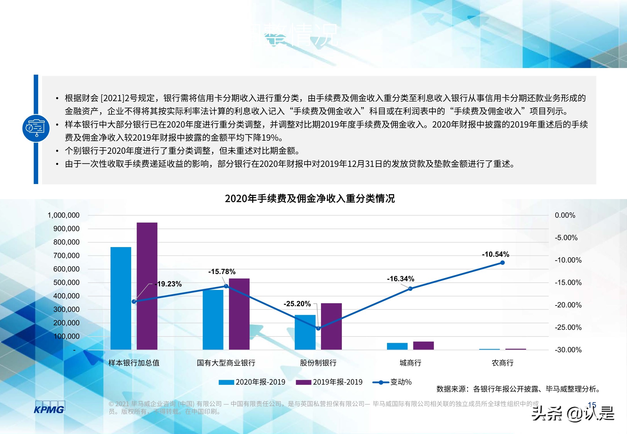 2020年度上市银行新准则执行情况分析