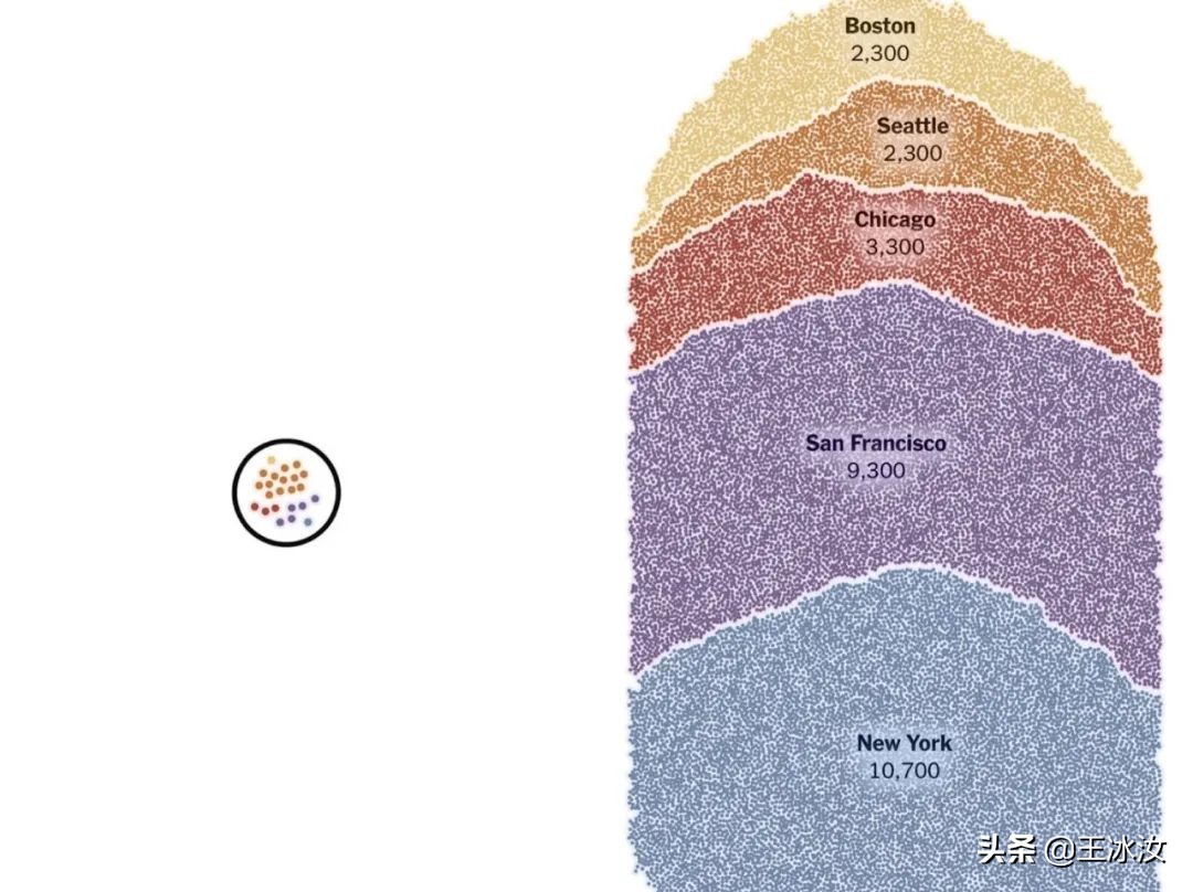 新冠究竟何时在美国传播？特朗普全错了！首例