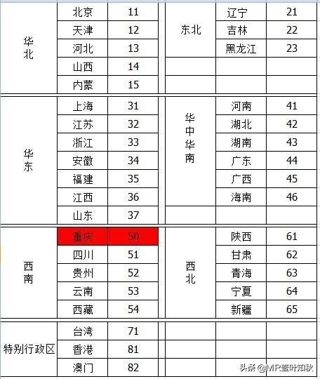 身份证号码的数字代表什么意义(身份证18位号码的详细含意)-第2张图片-腾赚网