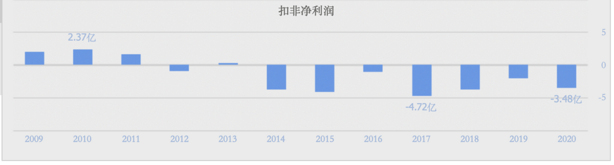 曾“拳打”沃尔玛，如今关店保命！连年亏损，人人乐怎么了？