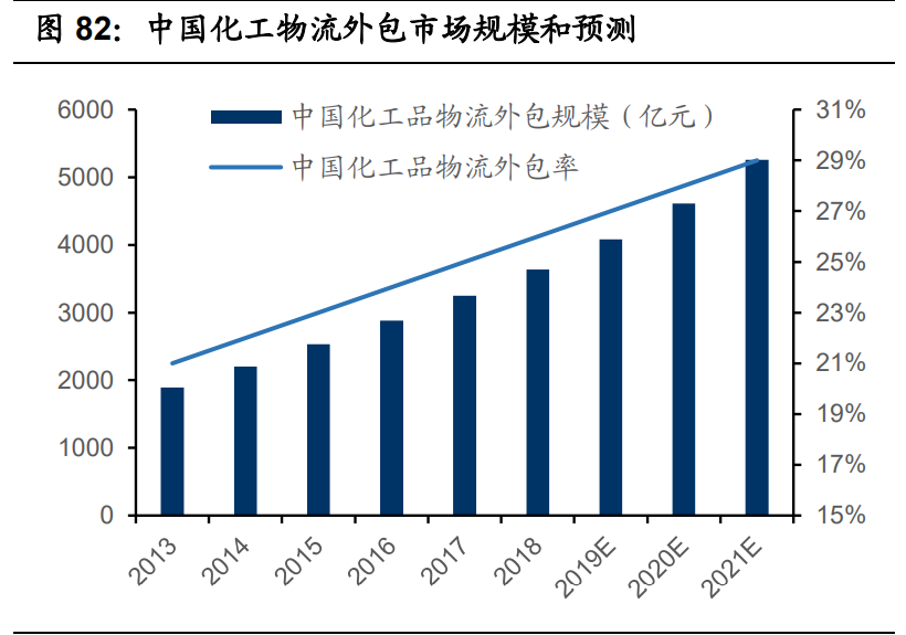 基础化工行业2021年投资策略：三大主线分析