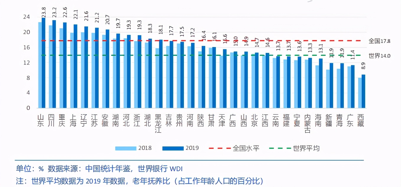 中国各省级区域发展对比启示及政策建议2020