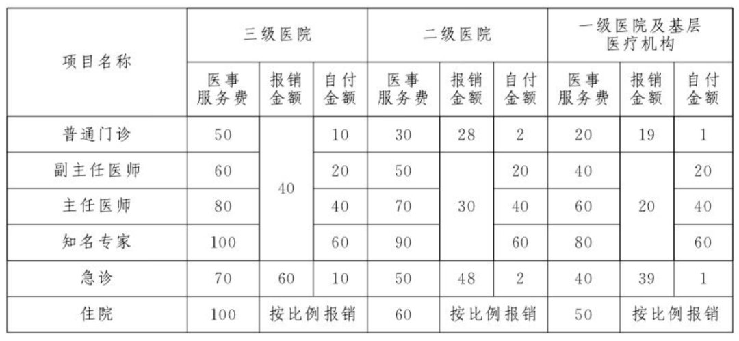 生育保险怎么报销？生育津贴怎么申请？生育津贴怎么算？一文讲清 第2张