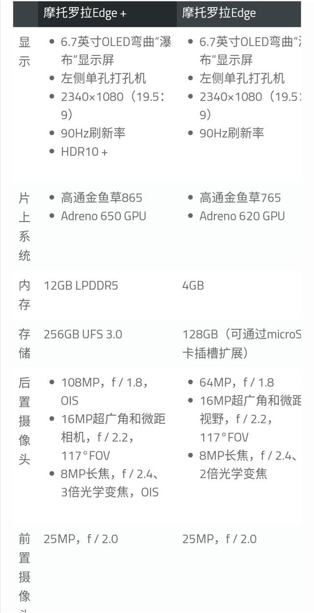 摩托罗拉手机Edge新手机上市、高通865集成ic、90Hz刷新频率