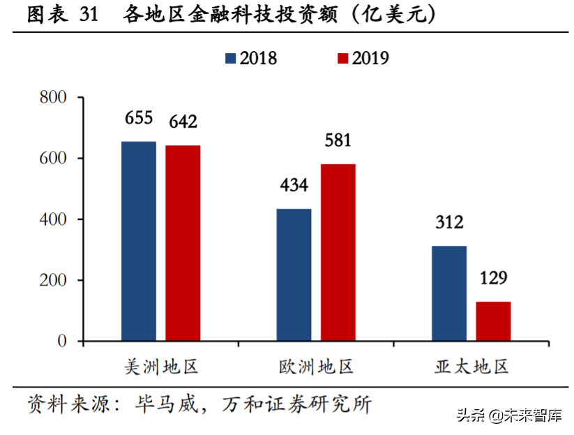 金融科技专题报告：银行IT与证券IT迎确定性机遇