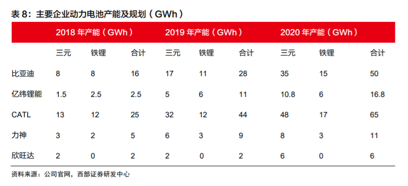 欣旺达深度解析：锂离子电池模组龙头，多业务并进未来可期