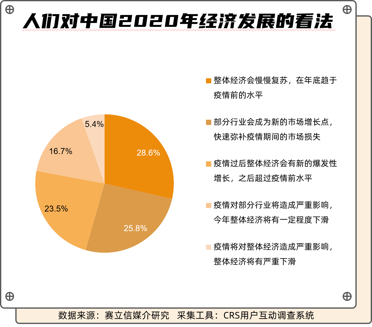 疫情之下，企业献爱心者得民心