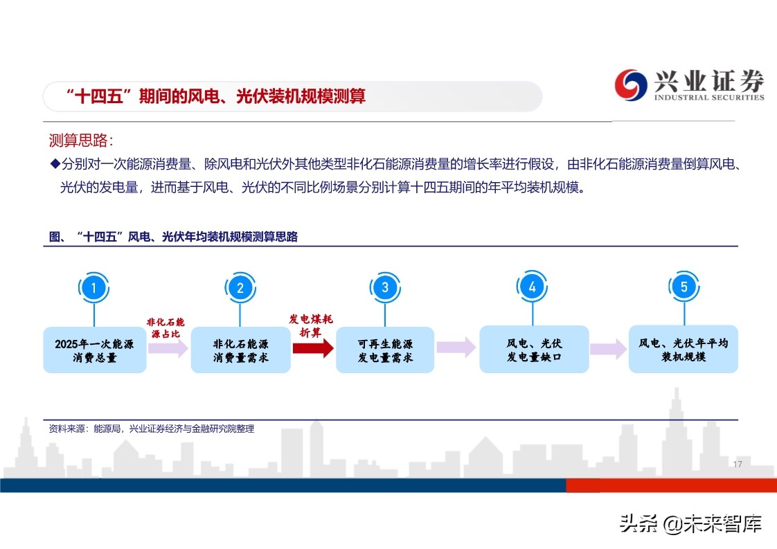 光伏行业投资策略：平价开启光伏大时代，龙头企业马太效应明显