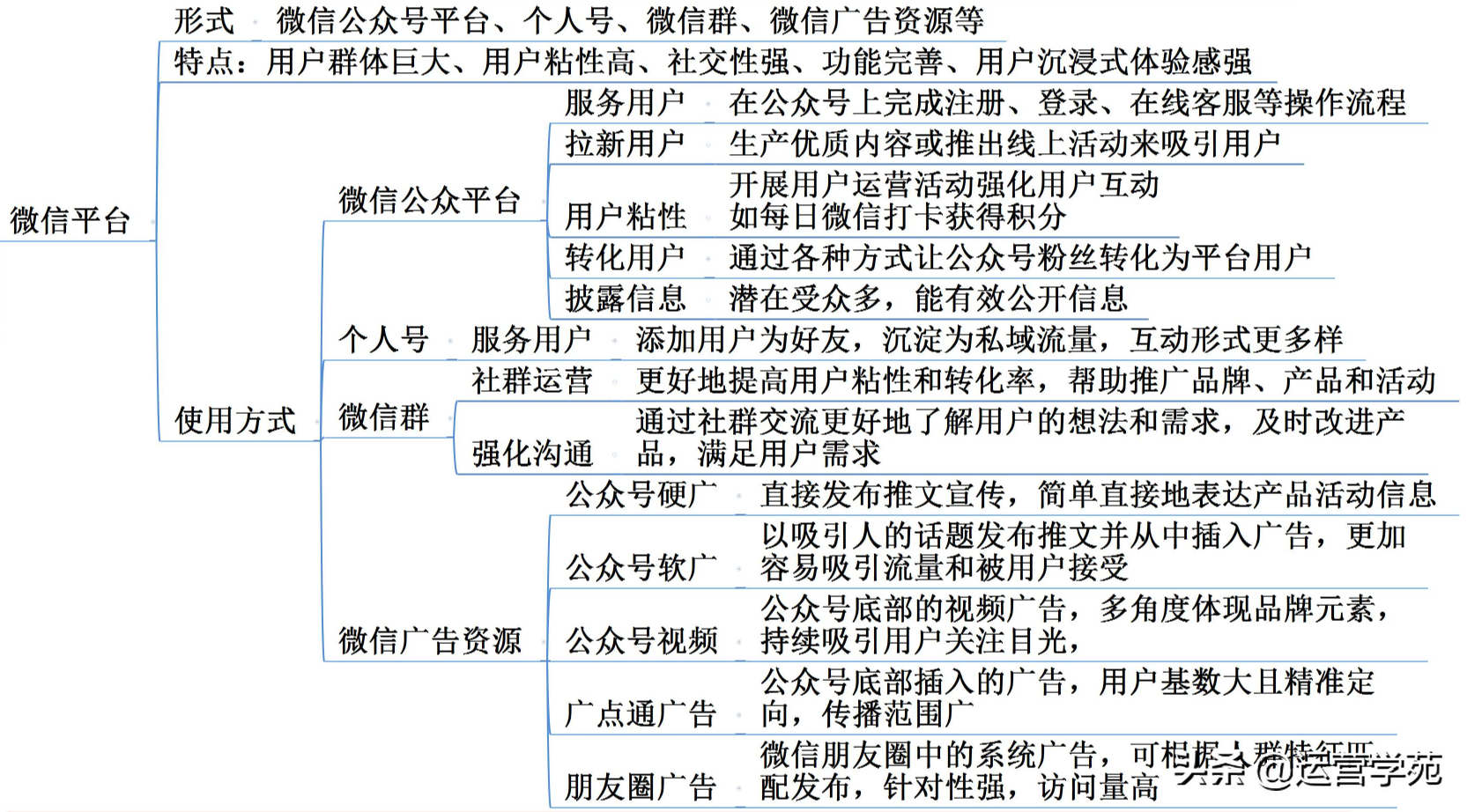 新媒体运营平台有哪些，运营人必须了解的新媒体运营3大平台玩法？