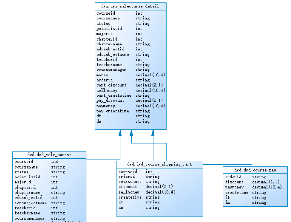 玩转Spark Sql优化之SMB Join（五）