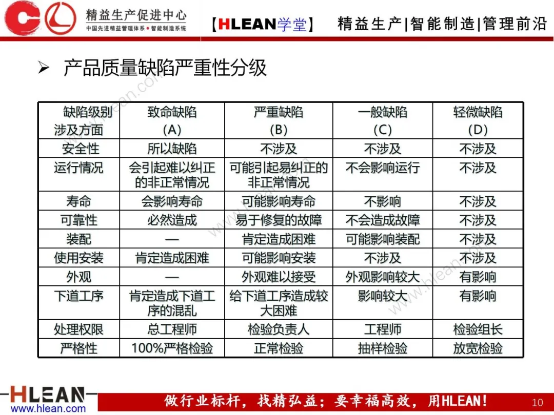 「精益学堂」如何做好质量管理