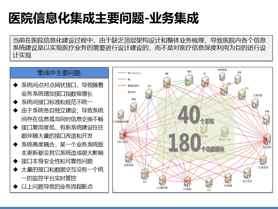 医院信息化集成平台解决方案建议分享