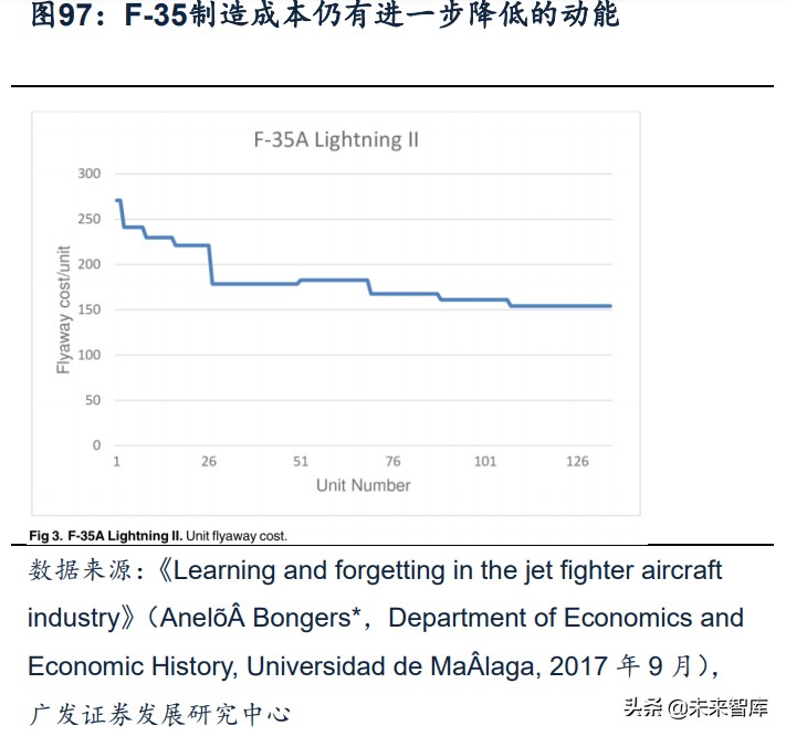 军工行业深度报告：超额空间、强者恒强、穿越周期