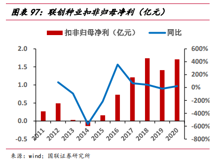 隆平高科专题研究：周期与成长共振，种业“航母”蓄势待航