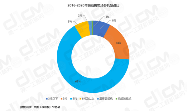 「数说“十三五”」装载机市场：触底反弹，稳中有进