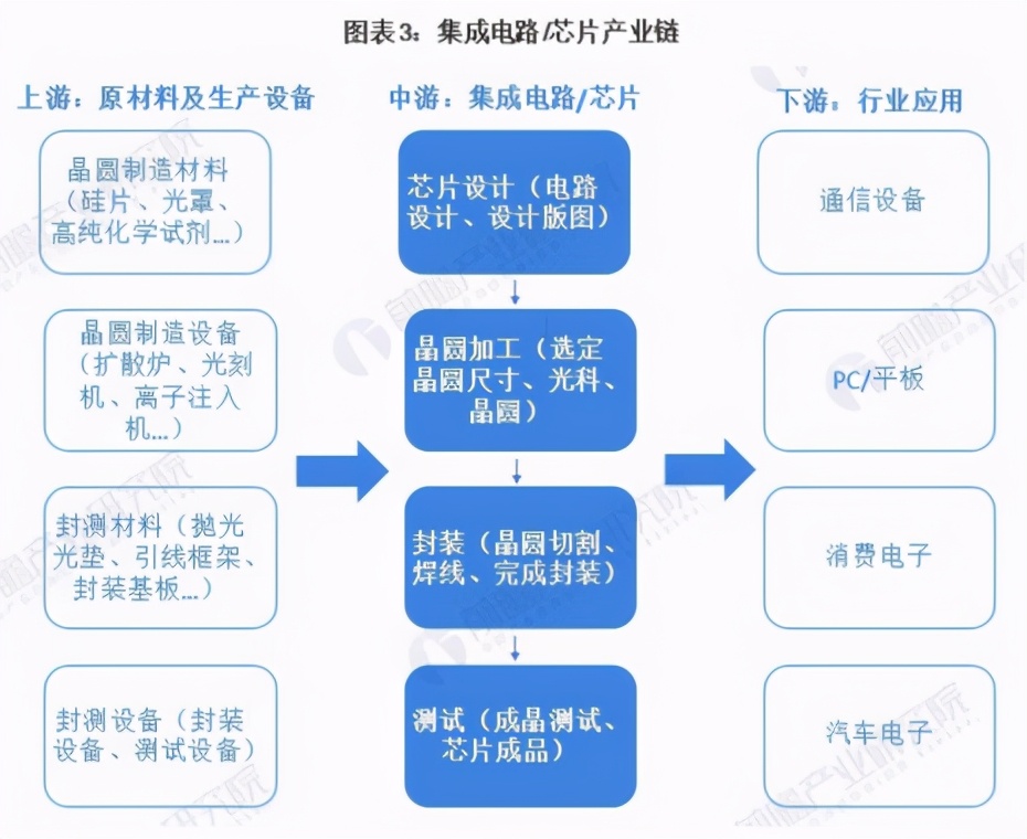 芯片不足？台积电变相涨价，华为要自己造，产能短缺恐至后年