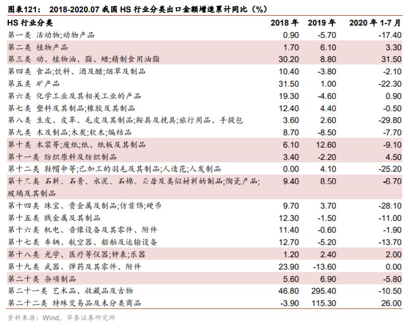 供需内循环深度研究与投资策略：渗透率与自主率全景手册