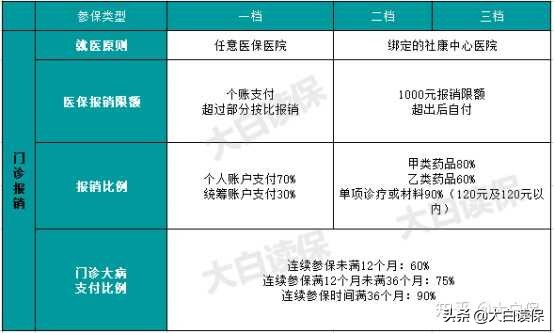 被坑了还蒙在鼓里！国家给你的好福利，你听人