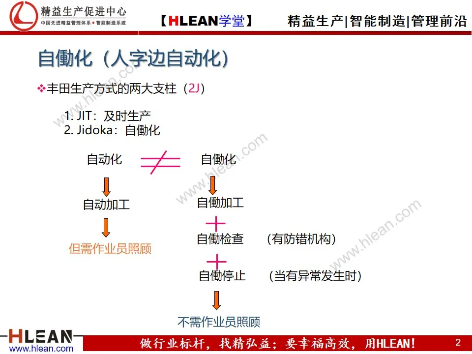 「精益学堂」自働化